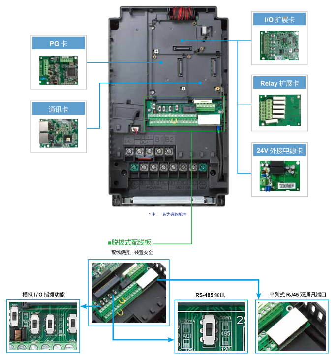 18.5KW臺(tái)達(dá)變頻器VFD185C43A-21實(shí)現(xiàn)模塊化設(shè)計(jì)