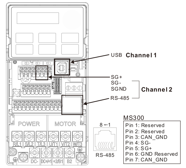 MS300臺達(dá)變頻器 PLC 使用上需注意事項