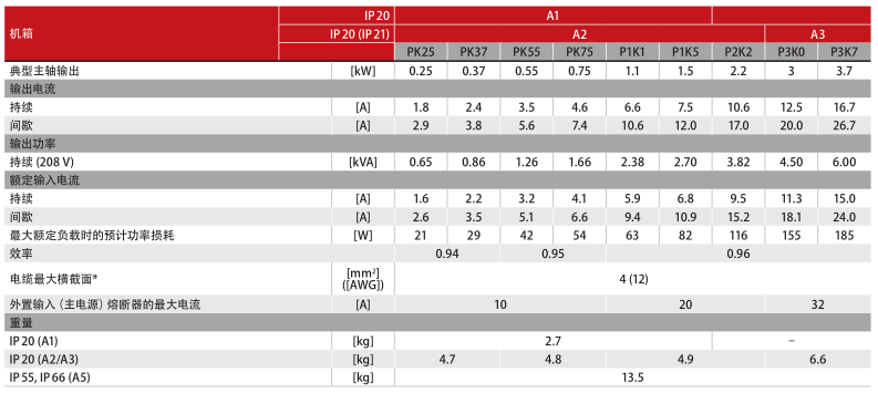 東莞市豐石電子科技有限公司