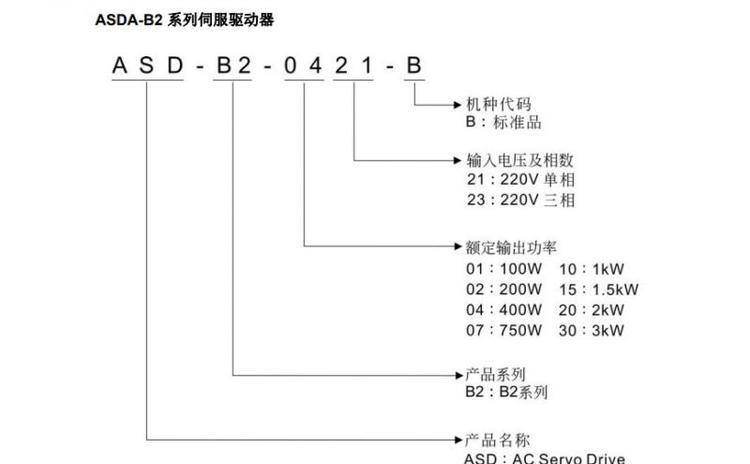 東莞市豐石電子科技有限公司