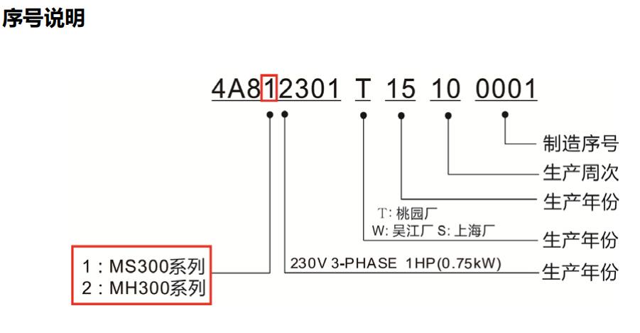 東莞市豐石電子科技有限公司